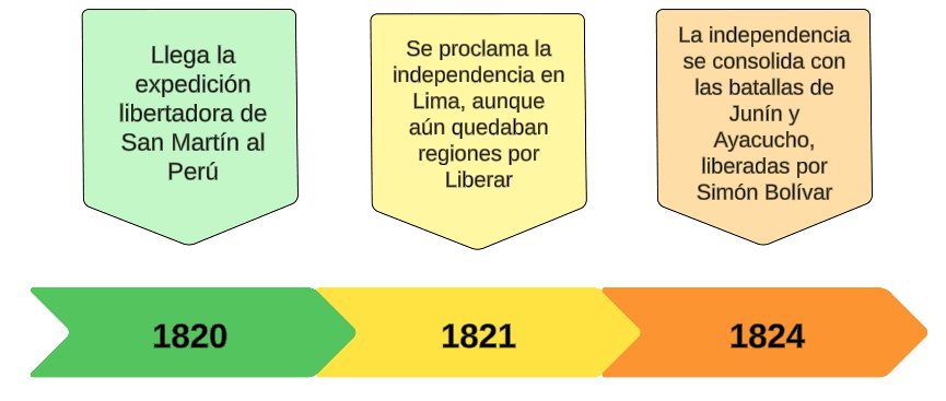 28 de julio